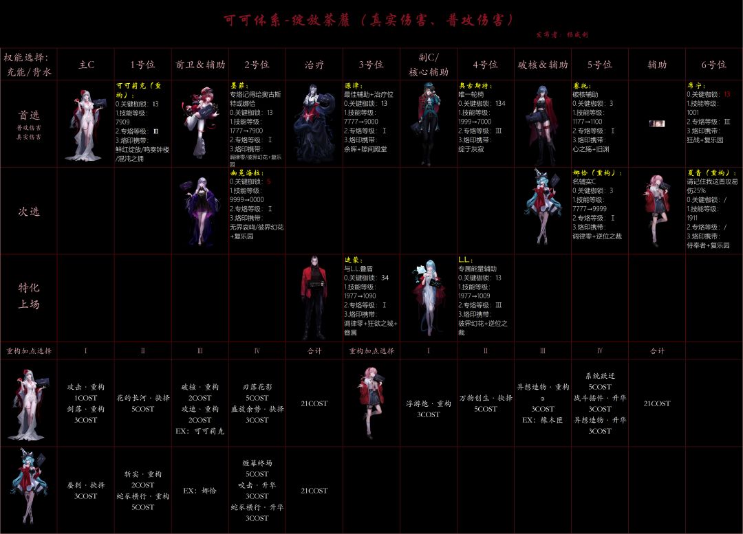 02真实伤害体系汇总-2026年5月版本 2