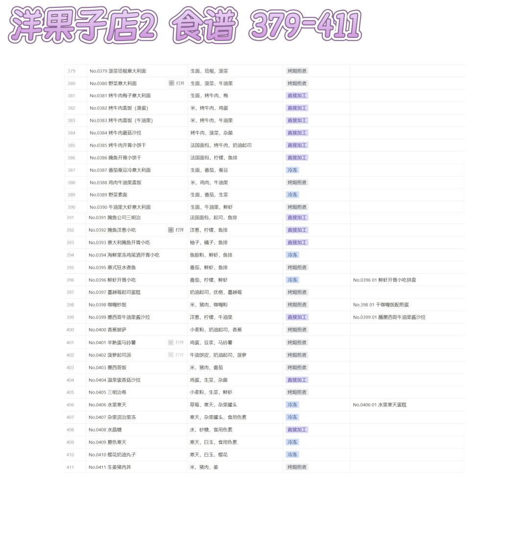 洋果子店2‖食谱♡1-569 13