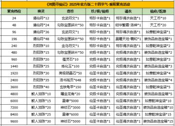 河图寻仙记 | 重阳返利&赠礼活动即将开启！