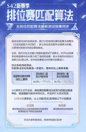 《王者荣耀》新匹配算法即将上线，抢先服更新后于排位赛全面启用