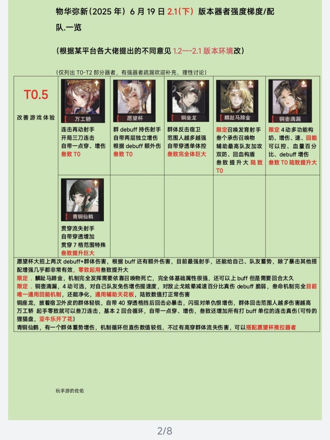 【物华弥新】2.1(下)器者梯队榜❗ 2