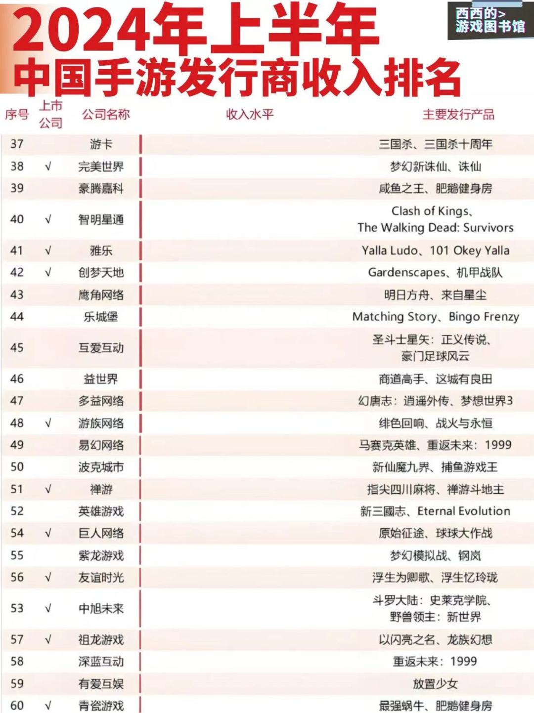 2024年中国上半年游戏收入排名! 2