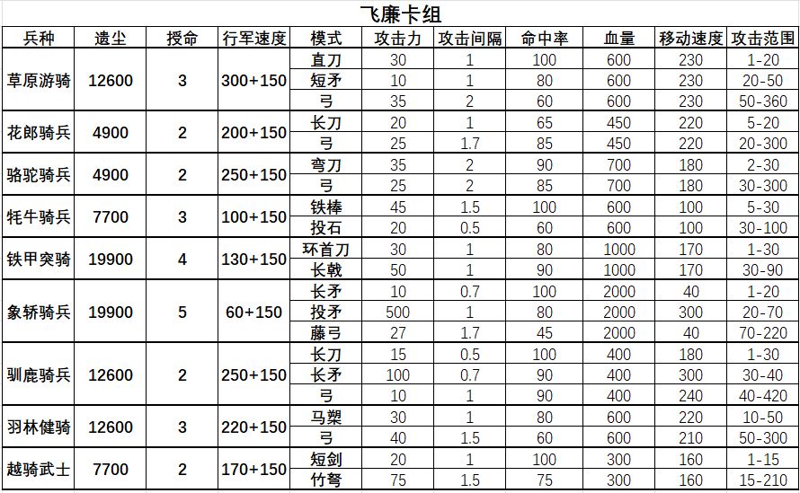 骆驼骑兵yyds自动的神,完全上位替代胡刀。 2