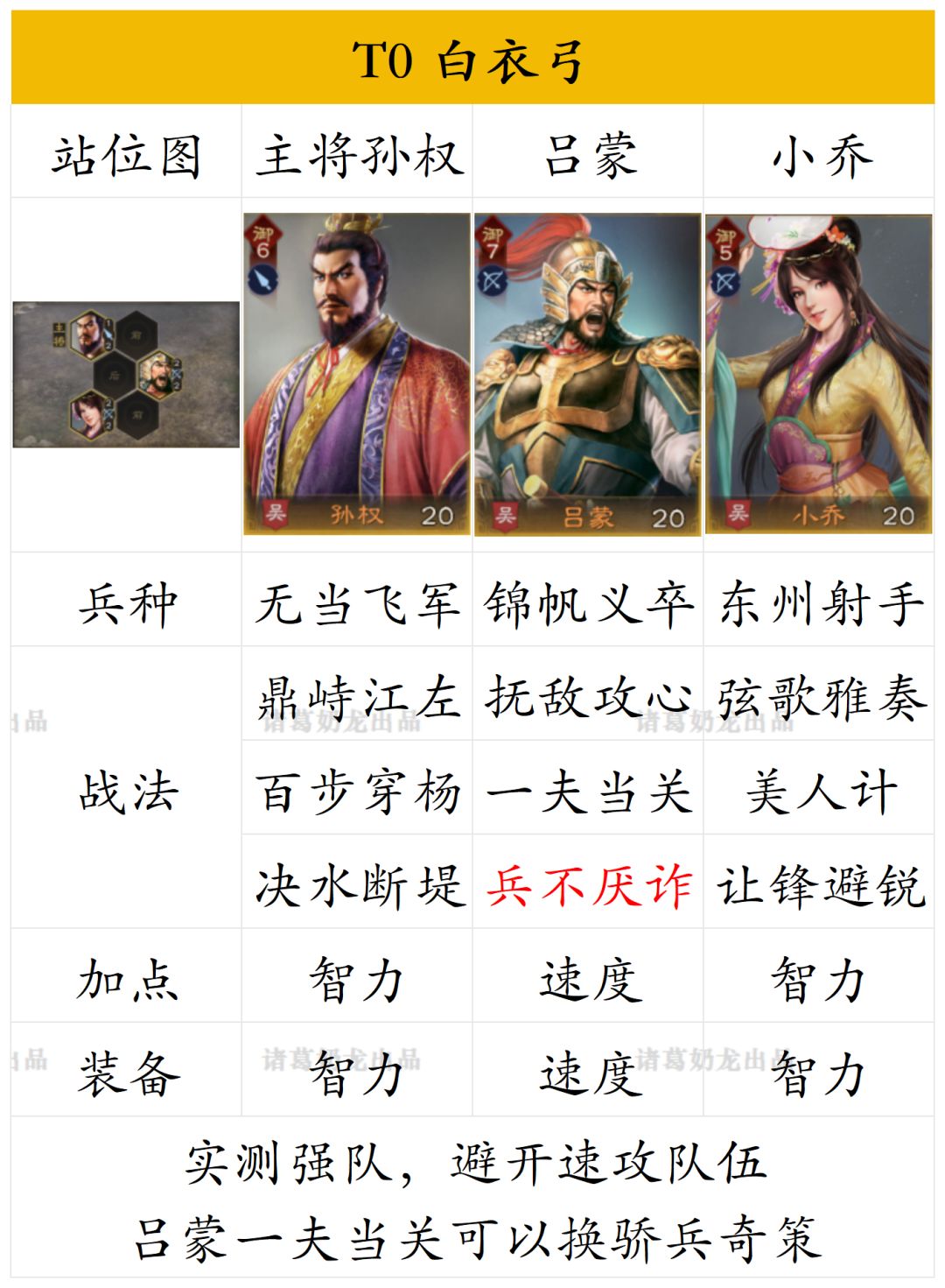 三王隆中测试s1强队合集 10