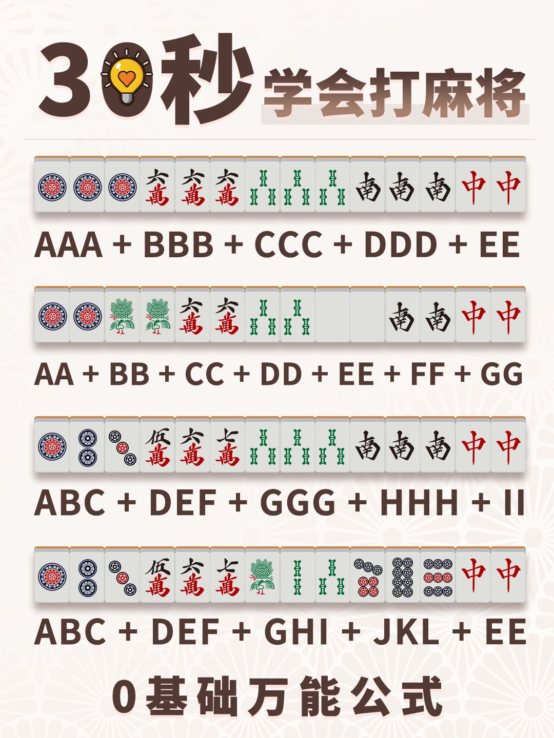 麻将新手必存，30秒看懂麻将胡牌公式 2