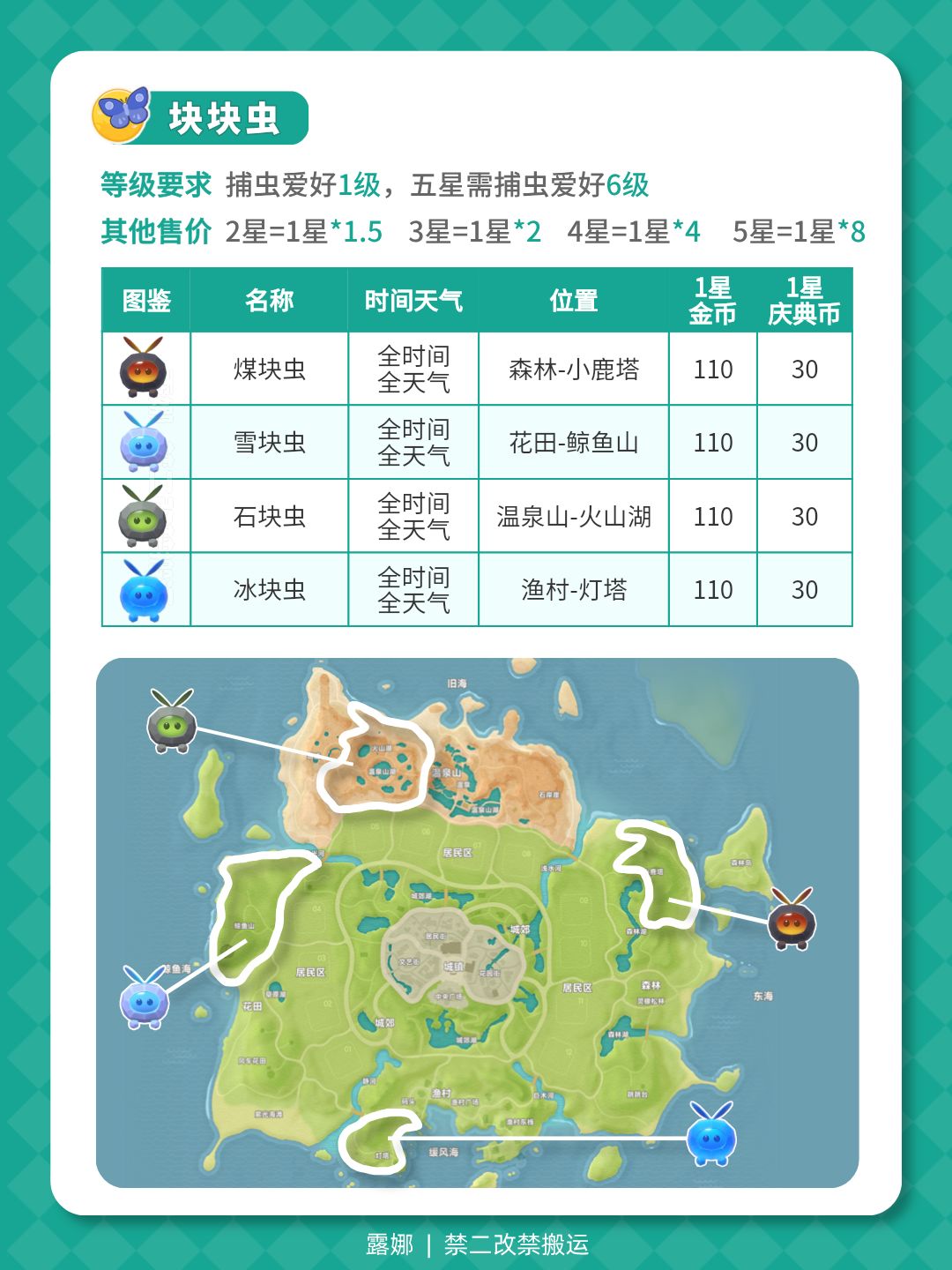 沸雪浴场 4种新虫 块块虫 图鉴位置时间天气 2