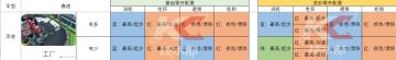改装在工厂的零件配置