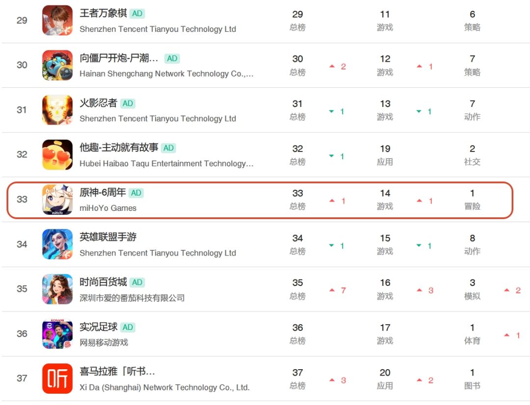 原神流水真的太稳了,底盘真硬! 2