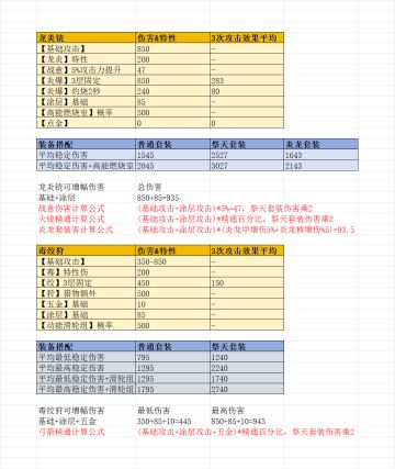 新武器装备应该怎么选，看我这里