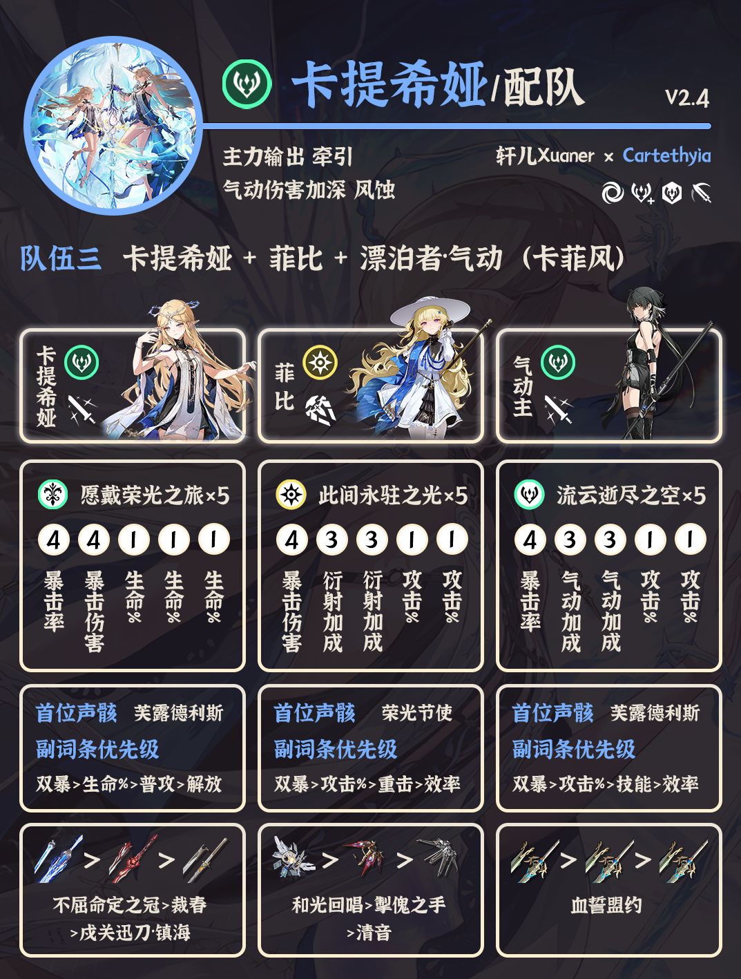 鸣潮配队 | V2.4卡提希娅配队详解 3
