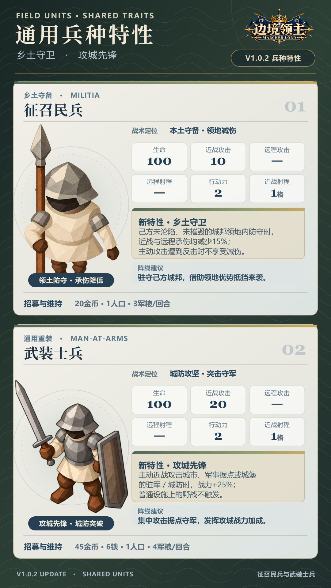 边境领主 V1.0.2 版本更新公告 6