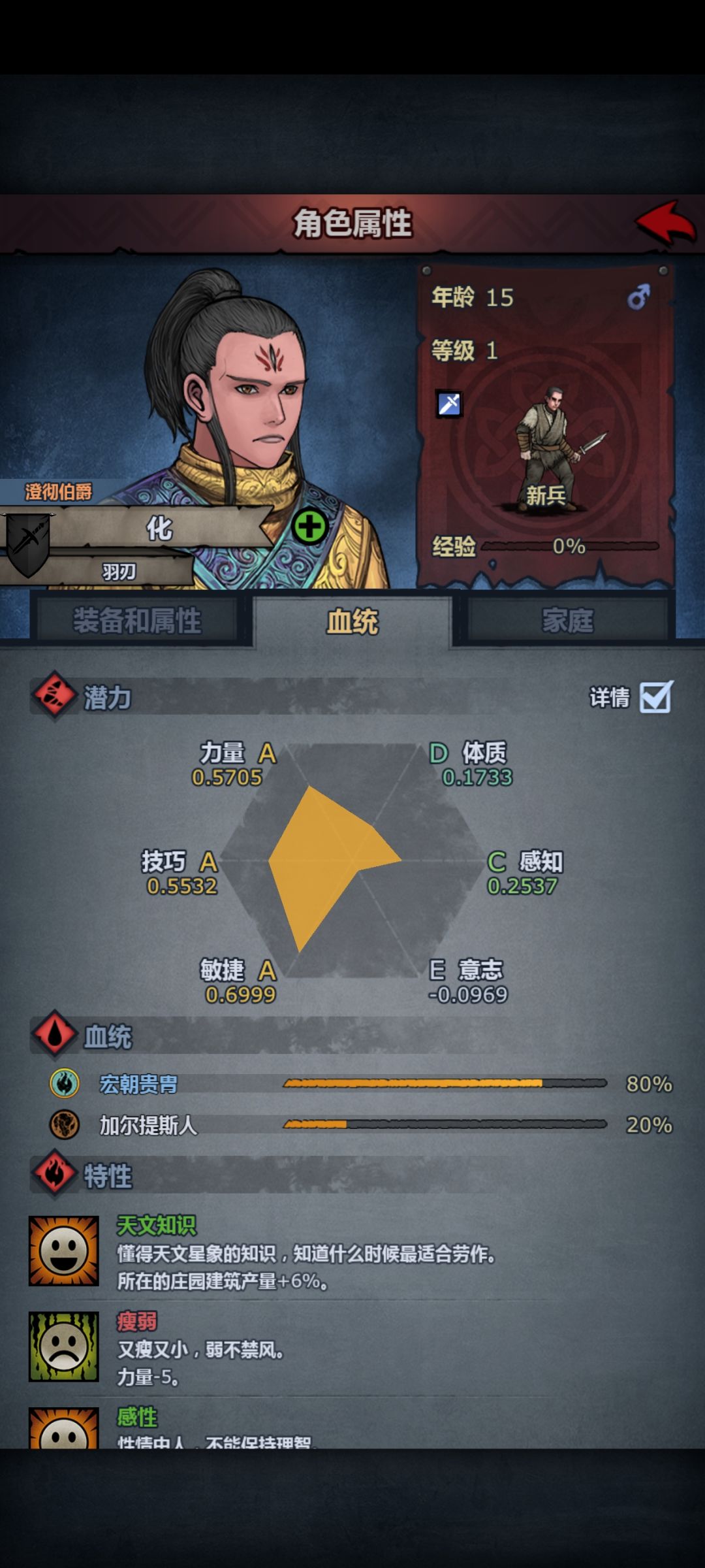 宏朝的东方面孔超棒的 2