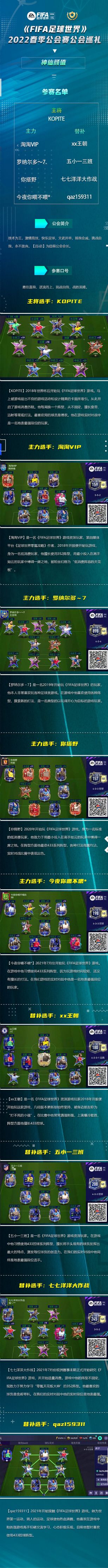 《FIFA足球世界》2022春季公会赛公会巡礼