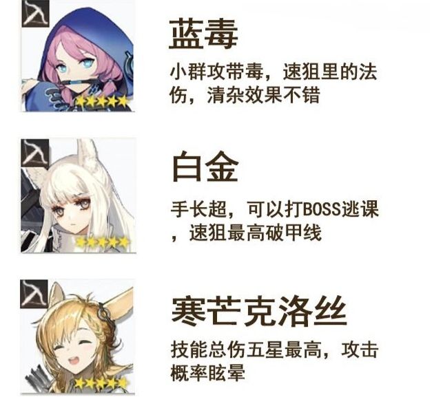 萌新入坑必练4/5星 3
