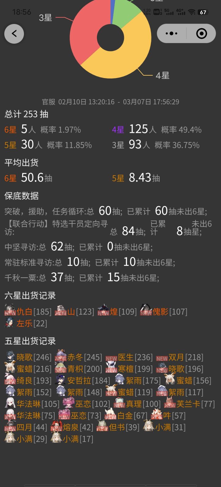 连着两次六十抽内无货截图