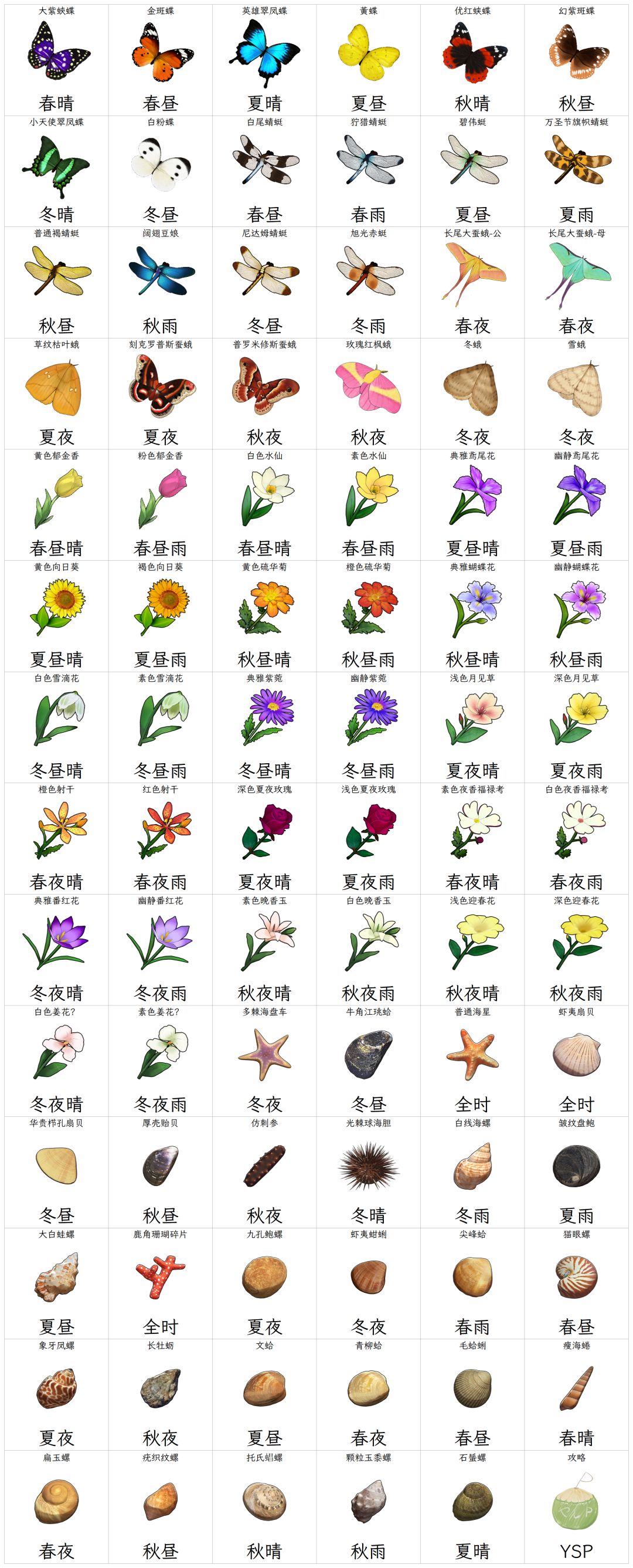 主城采集物大全,省流版 1
