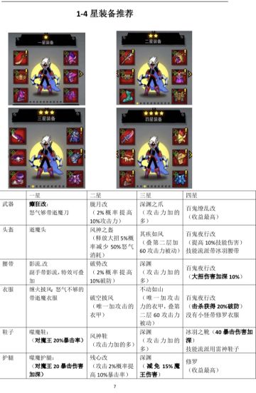 【火柴人联盟2游戏攻略】
一、入门篇
下载安装TapTap；关注火柴人联盟公众号；加官方群；Tap不定时就会有官方签到奖励和贴子评论福利；建议不要跳过新手指引；在第一时间领取所有未过期的兑换码礼包（官方群和微信公众号）
截止目前可用的兑换码：
hcr666
hellohcrlm
hcr750abc
tap111
tap222
tap333
hcrlm1013jntm
hcr1m1020srxyx#兑换码