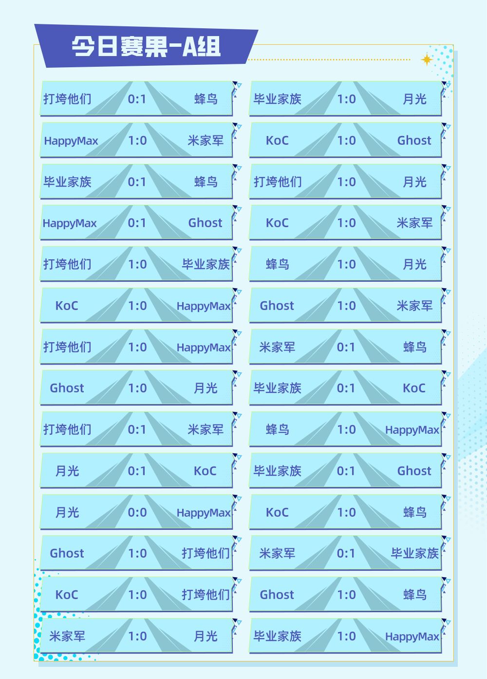 天命杯 | A组对决战报 2