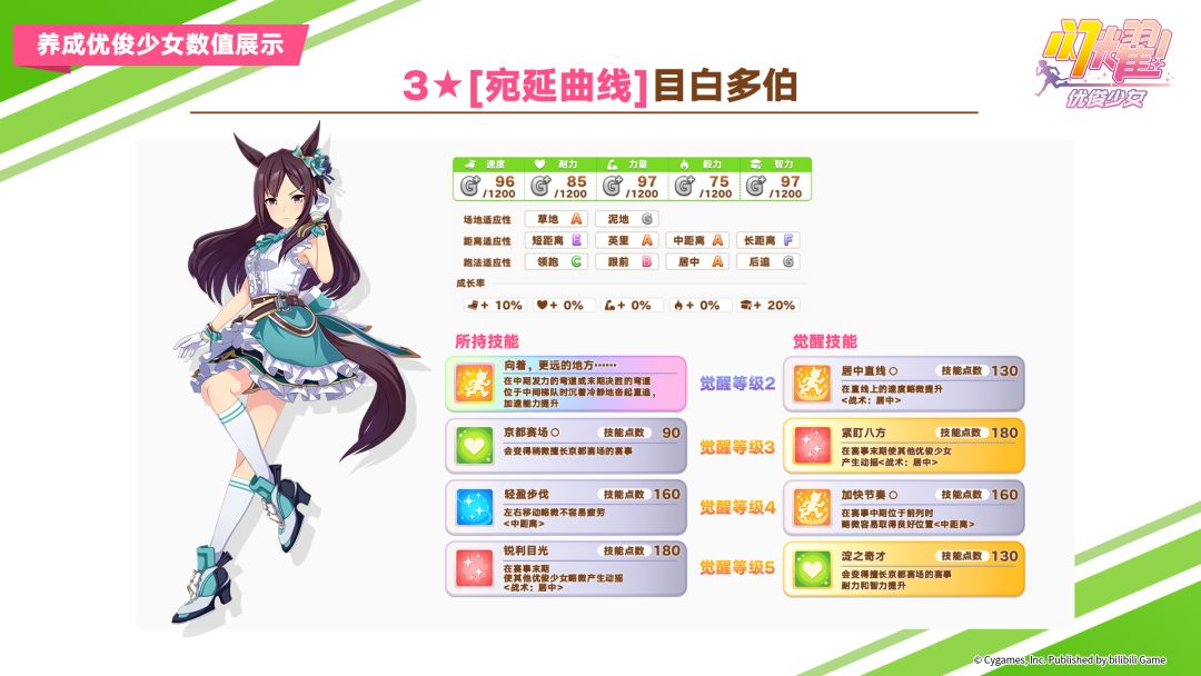 即将登场的优俊少女与协助卡数值公开! 1