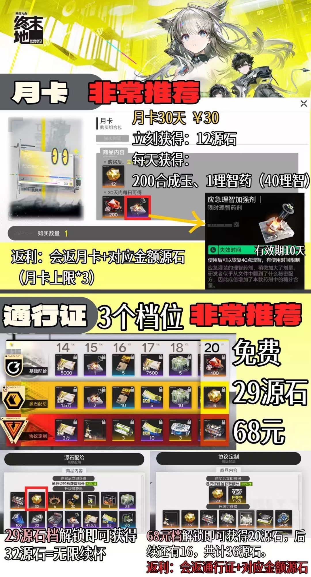 明日方舟终末地|充值返利性价比计算 1