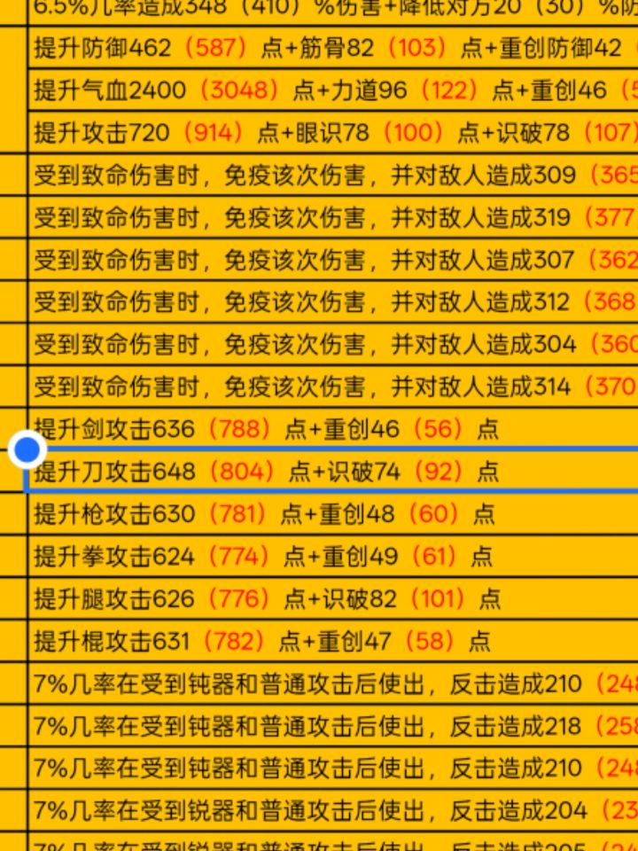 为什么刀腿识破而其余职业重创截图