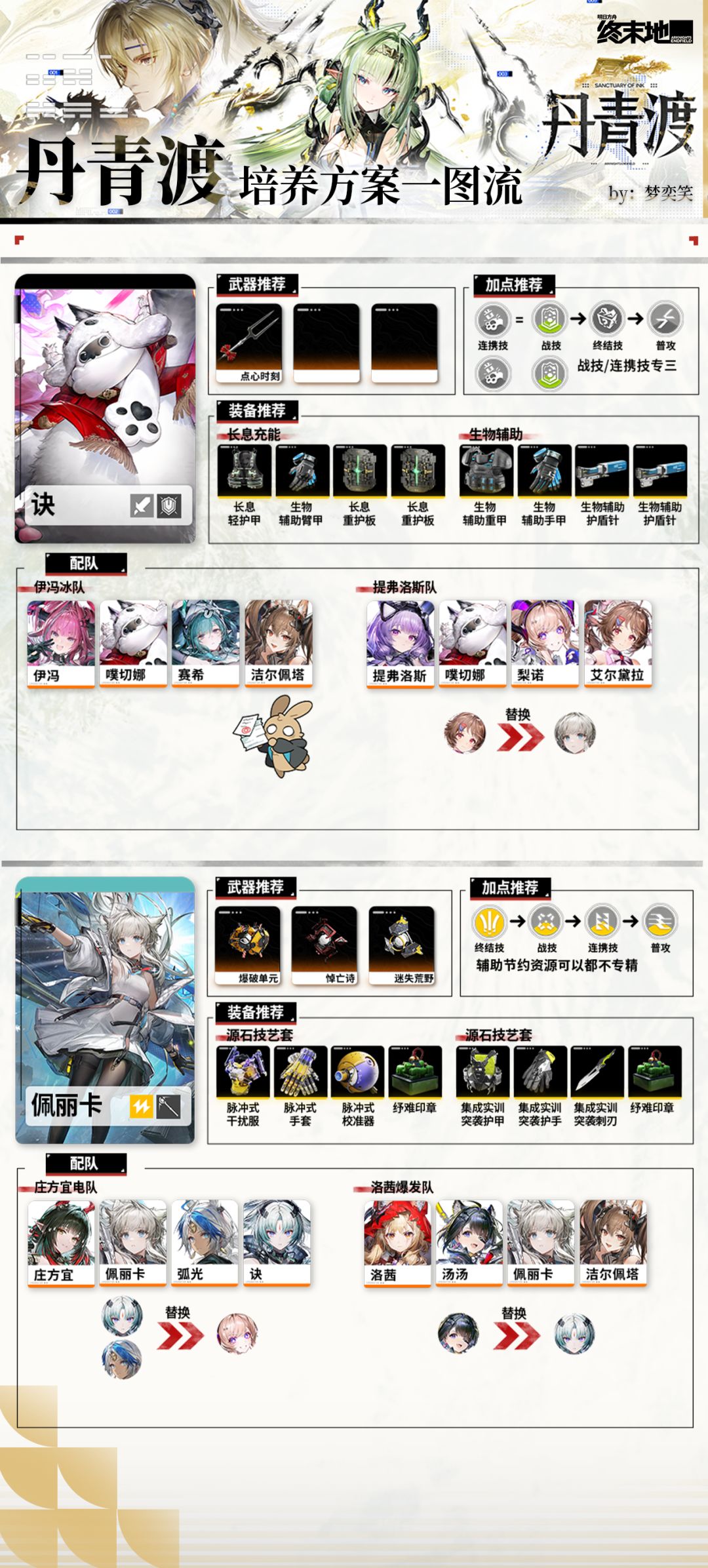 【丹青渡】全角色养成方案 11