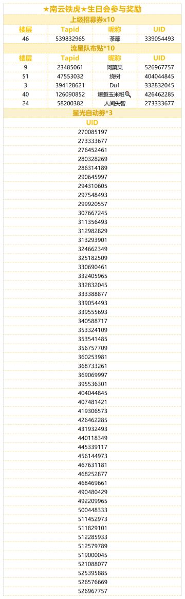 （已开奖）★南云铁虎★的生日会！快来分享铁虎的可爱表情包！