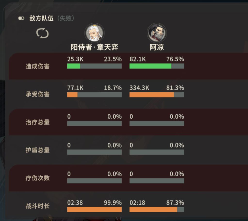 野驴野驴 夯劲无敌！ 2