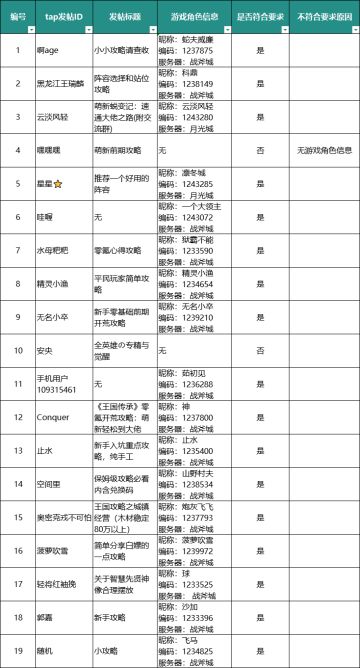 2025年2月17日完成攻略活动的用户名单