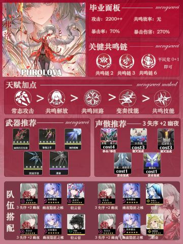 弗洛洛、坎特蕾拉毕业一图流