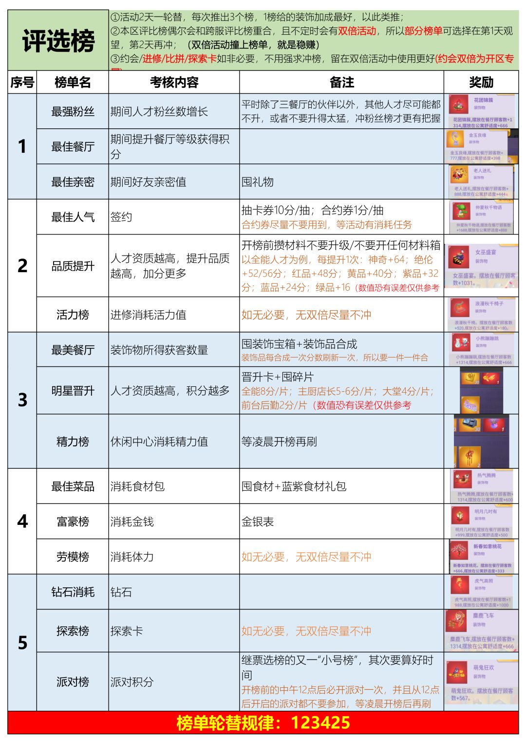 玩法经验 2