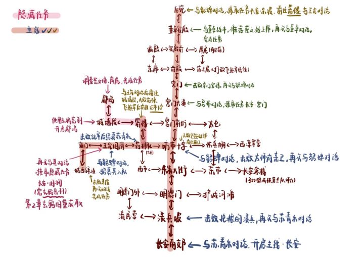 【攻略5】全剧情攻略截图