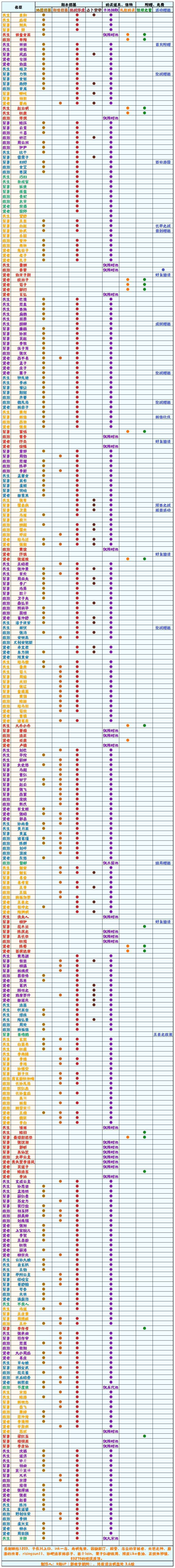 【无悔华夏】名臣获取方式一览表 3.6截图