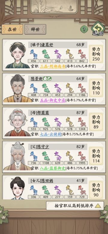 说一说选了家主，后继无人怎么办