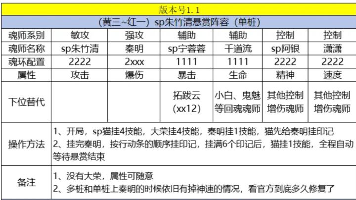sp奥斯卡和sp宁荣荣返厂后的sp猫悬赏阵容一图流1.1版本截图