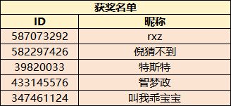 （已开奖）有奖互动 | 恭迎元旦，福运连绵，联动珍礼大放送！