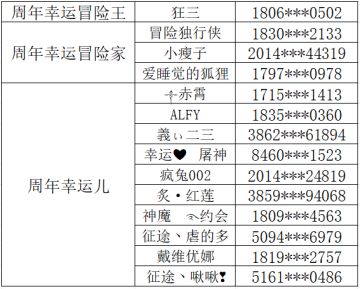 已开奖【四周年活动】一个称号证明你是老玩家！