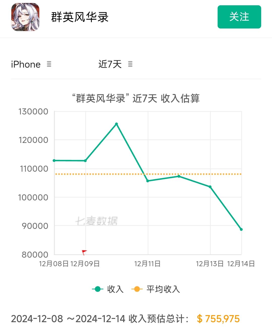 我们的游戏最近遇到了瓶颈 1