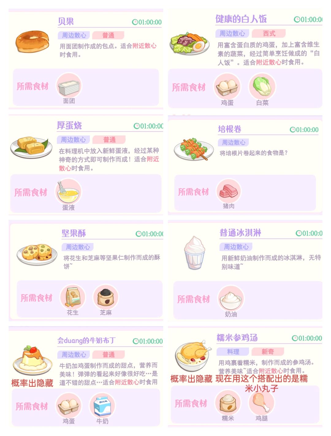 菜谱(按烹饪耗时分类排序) 3