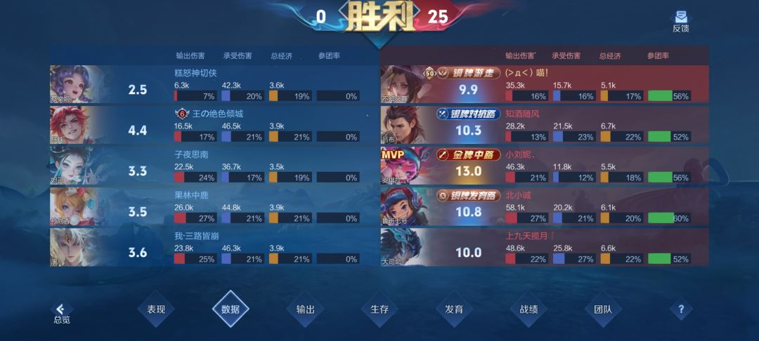 关于匹配局的看法 2