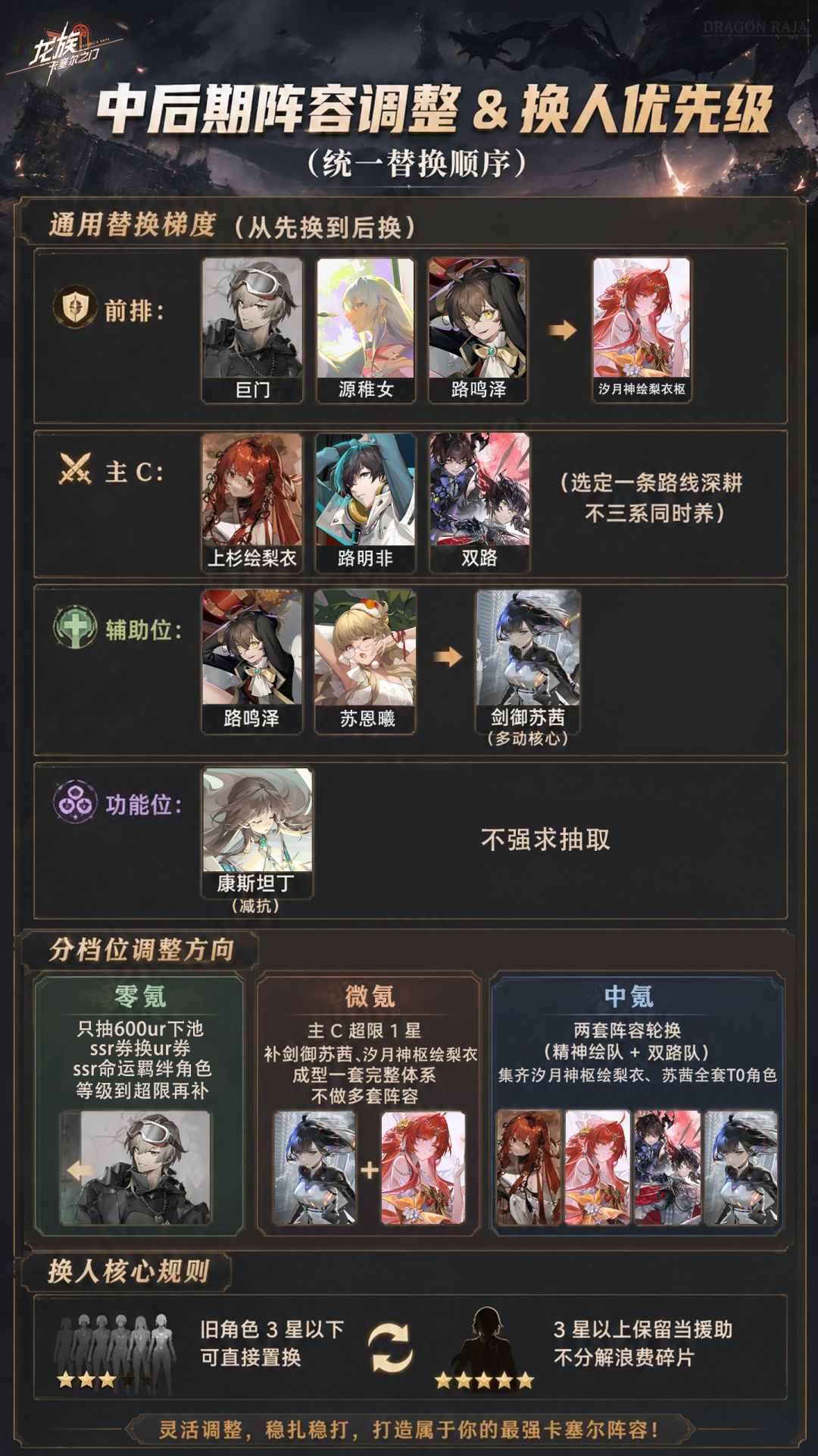 新手资源如何规划 - 阵容篇 2