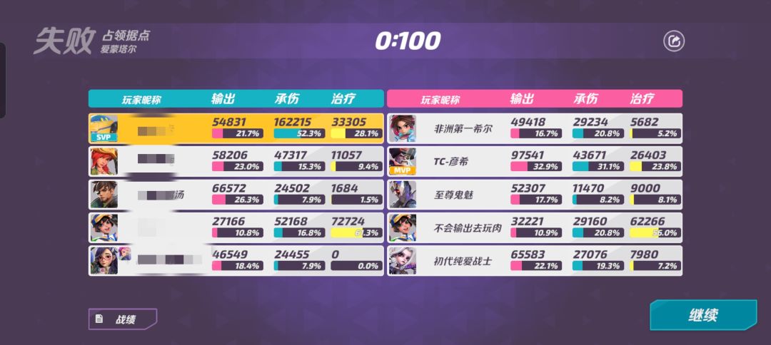 现在人都这么玩游戏吗? 2