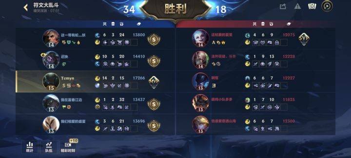 一件装备五杀截图