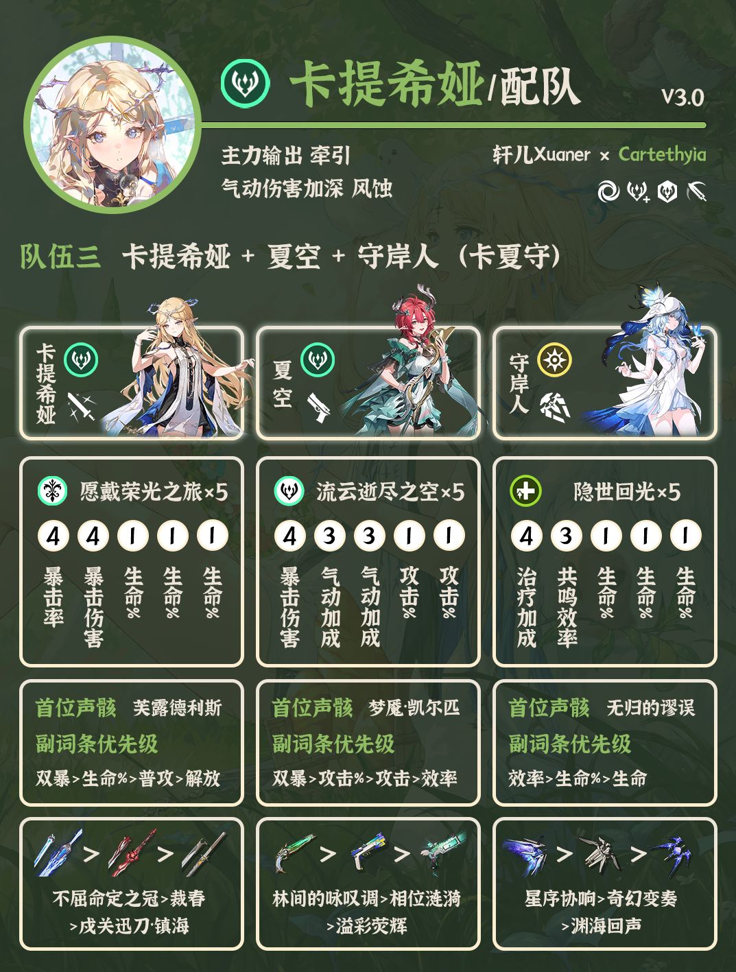 鸣潮配队 | V3.0卡提希娅配队详解 3