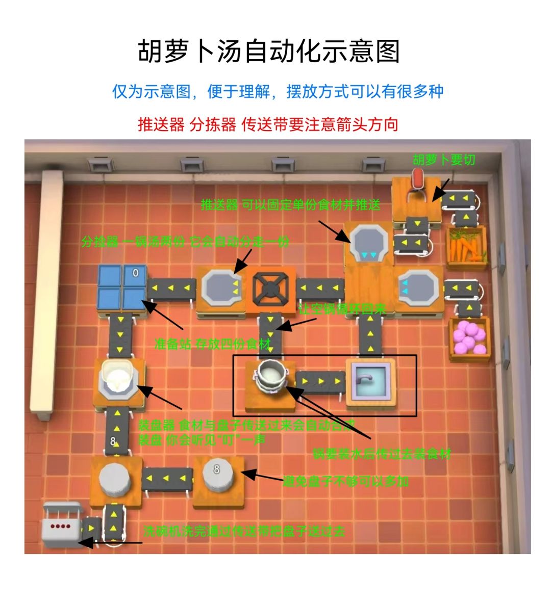 速速料理王部分攻略(未提及可补充) 3