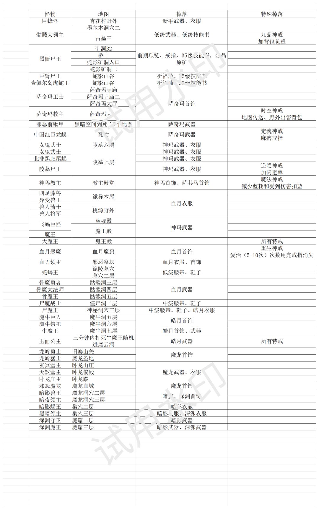 地图与刷怪 2