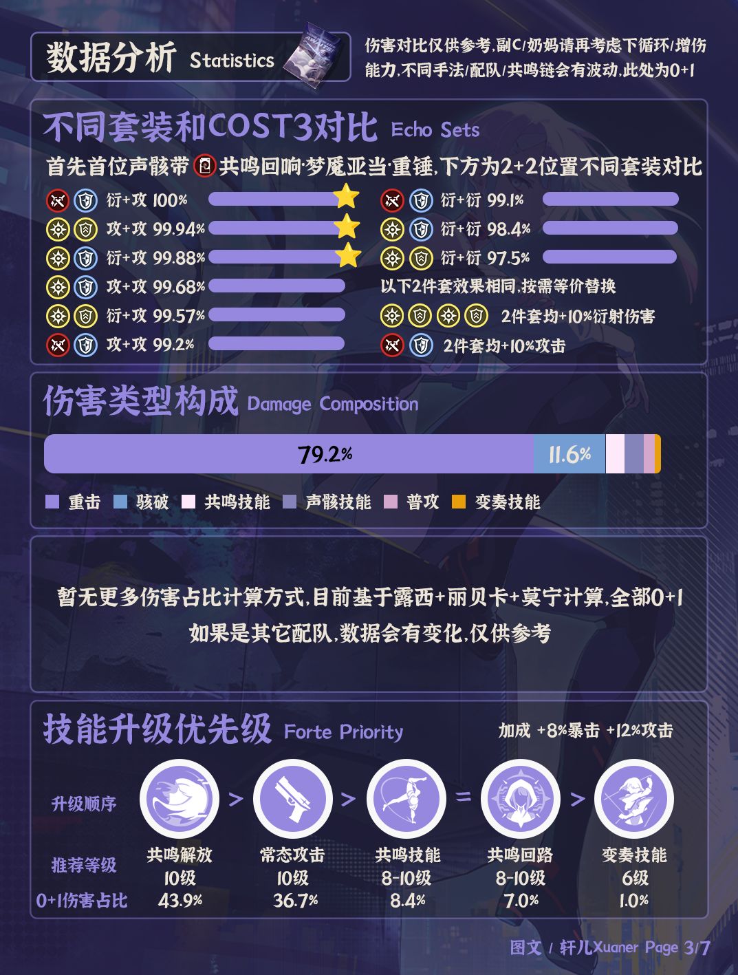 鸣潮角色 | V3.4露西培养攻略一图流 3