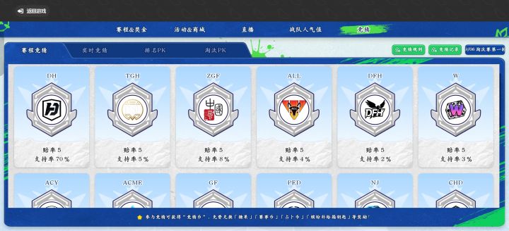 你们猜的都是哪个战队？截图