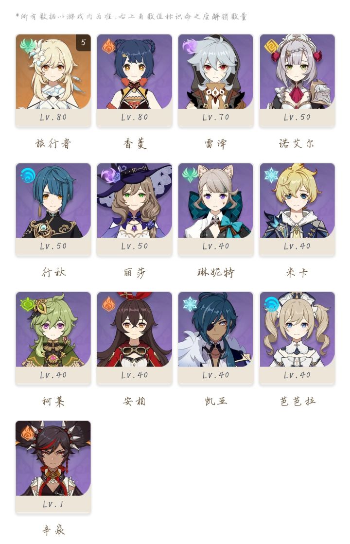 谁给我配个队,能打深渊就行截图