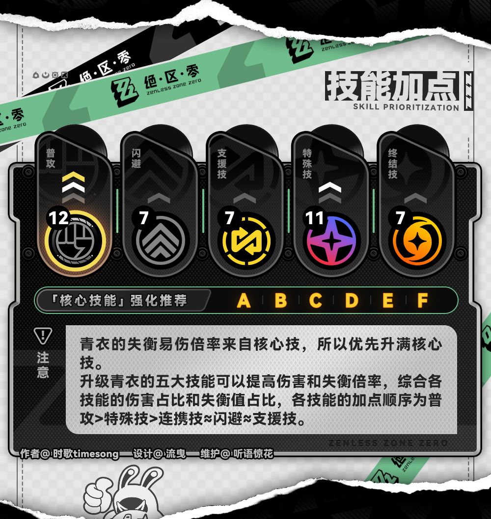 【新艾利都快讯】青衣 角色攻略一图流! 2